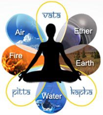Three Doshas and the Five Elements